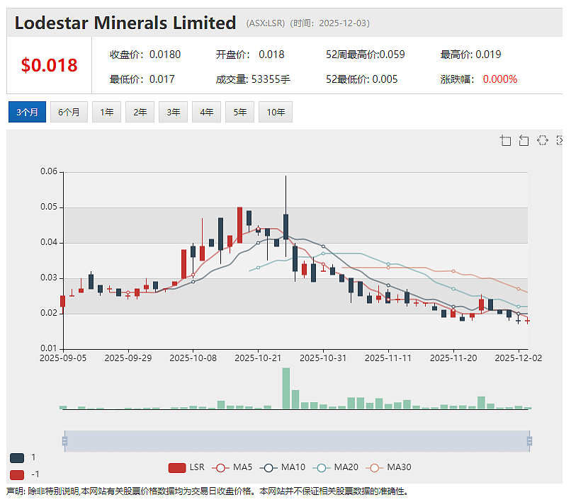 中国出口限制催动钇价飙升35倍！ (ASX：LSR)抢占契机启动美国Virgin Mountain重稀土勘探 - 2
