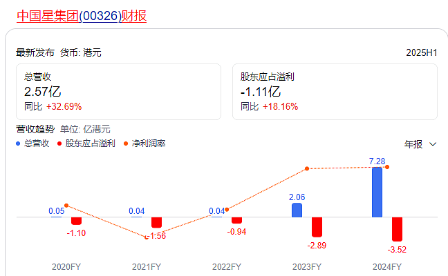 华谊7年巨亏82亿!影视圈老板娘带货,成最后“救命稻草”?(组图) - 6
