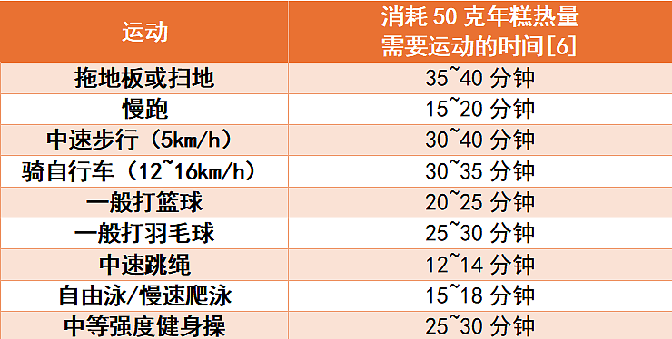脱皮年糕爆火，但劝你少吃！“胖过”米饭，还是隐形“血糖炸弹”（组图） - 5