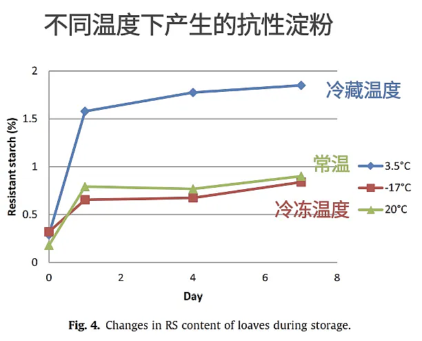 常吃“抗性淀粉”食物，肝脏和肠道都受益（组图） - 5