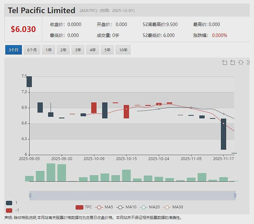 中国出口限制催动钇价飙升35倍！ (ASX：LSR)抢占契机启动美国Virgin Mountain重稀土勘探 - 12