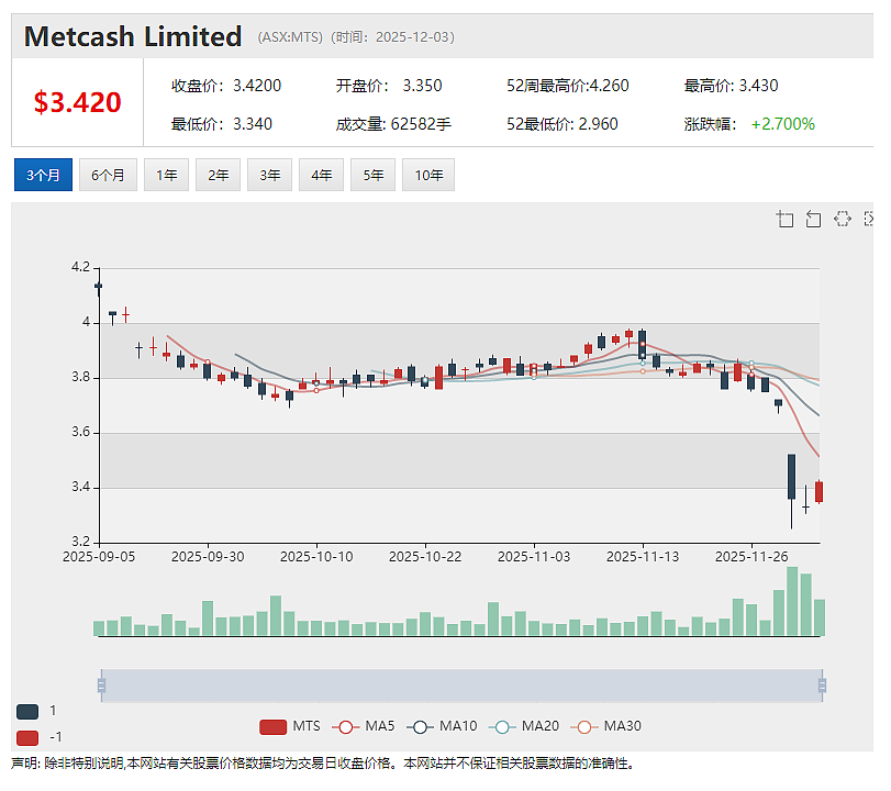 中国出口限制催动钇价飙升35倍！ (ASX：LSR)抢占契机启动美国Virgin Mountain重稀土勘探 - 6
