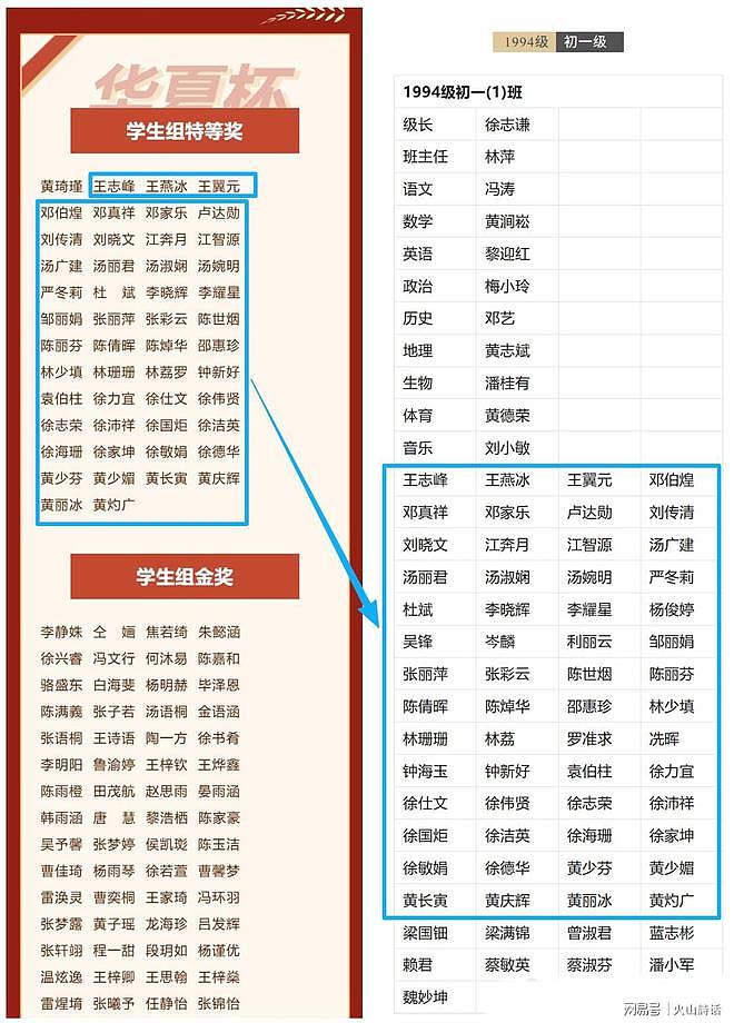 “华夏杯”书法赛、政府采购评审双双翻车！人名照搬百度大全，官方称有重大失误（组图） - 11