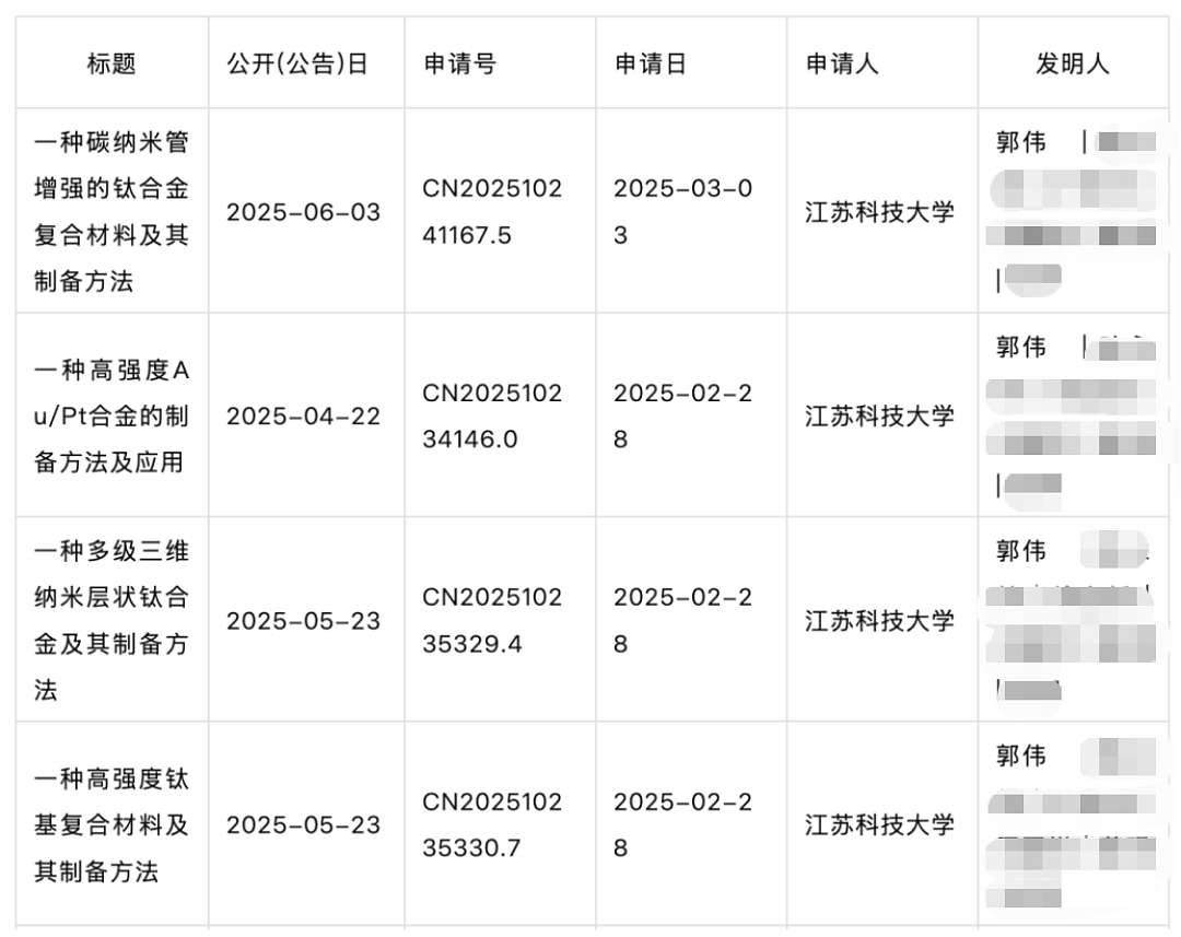 “高中生”成江科大博导:不高明骗局下的高校失守与焦虑(组图) - 9