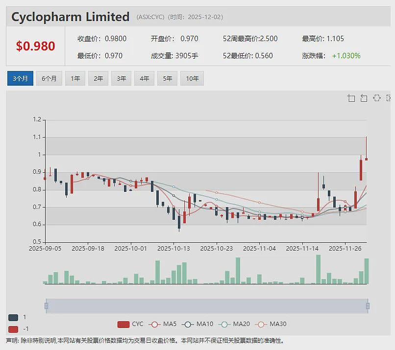 中国出口限制催动钇价飙升35倍！ (ASX：LSR)抢占契机启动美国Virgin Mountain重稀土勘探 - 10