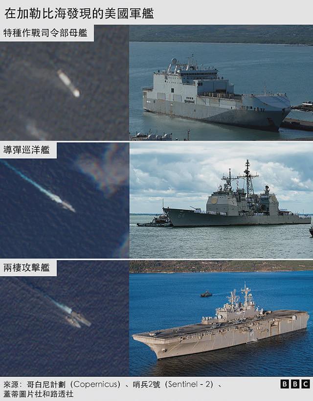 追踪解析美军战机与军舰在委内瑞拉附近的部署（图） - 4