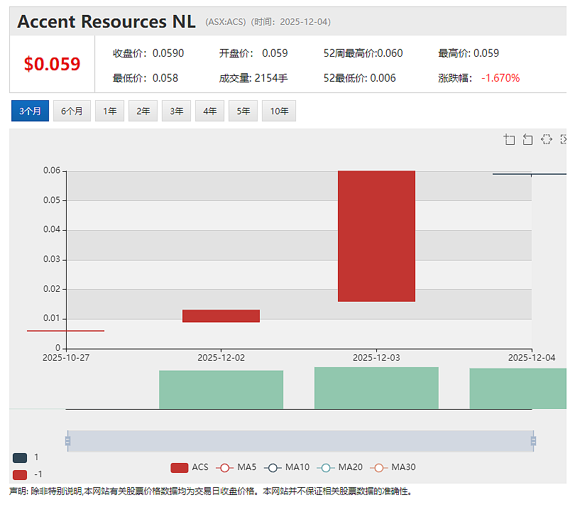 转型上市逾半年 Janus Electric Holdings（ASX： JNS）首次年度股东大会释放怎样的信息？ - 5