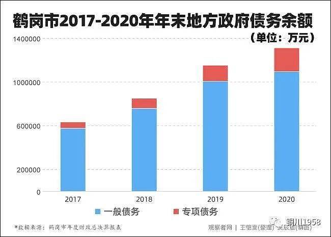 负债130亿！首个地级市政府破产重组（组图） - 6