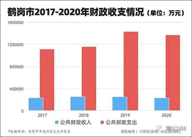 负债130亿！首个地级市政府破产重组（组图） - 4