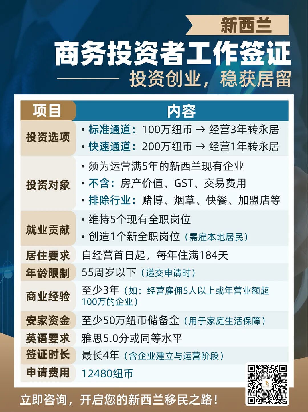 全家绿卡,最快1年!新西兰最新移民签证,开放申请(组图) - 4
