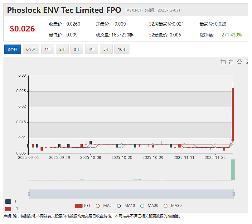 转型上市逾半年 Janus Electric Holdings（ASX： JNS）首次年度股东大会释放怎样的信息？ - 3