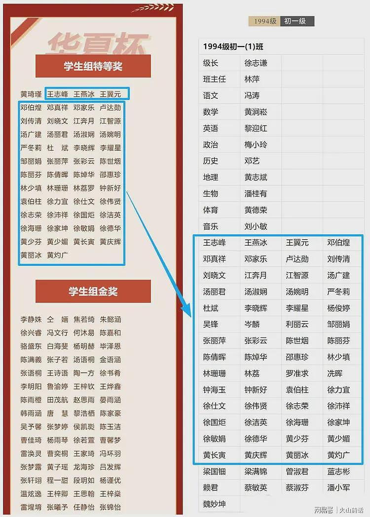 大瓜!“华夏杯”全国书法比赛引质疑,大量获奖者同百度“普通人名大全”(组图) - 4