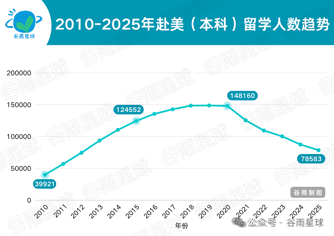 哈佛毕业，决定躺平：藤校生的精神状况，比想象中更糟糕（组图） - 11