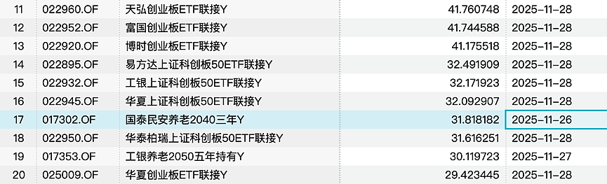 最高52%！养老基金今年真的很赚钱（组图） - 3