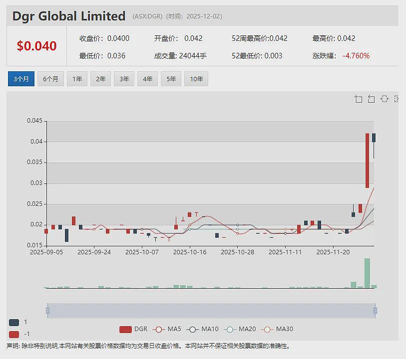 转型上市逾半年 Janus Electric Holdings（ASX： JNS）首次年度股东大会释放怎样的信息？ - 13