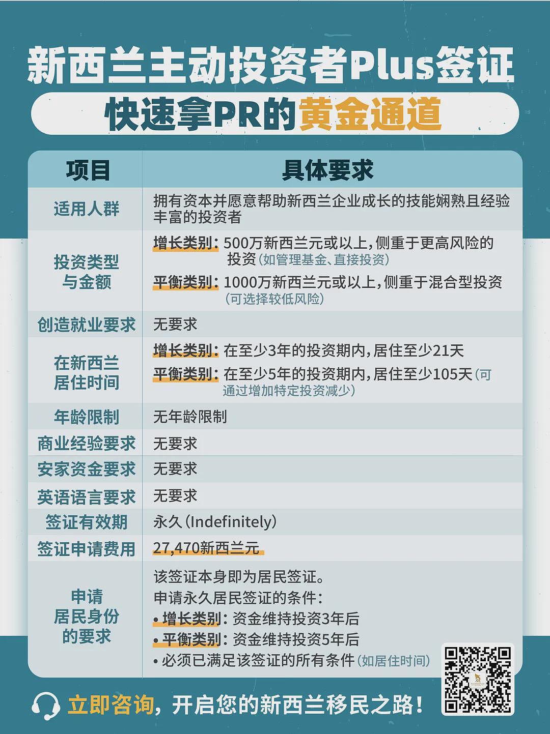 全家绿卡,最快1年!新西兰最新移民签证,开放申请(组图) - 7