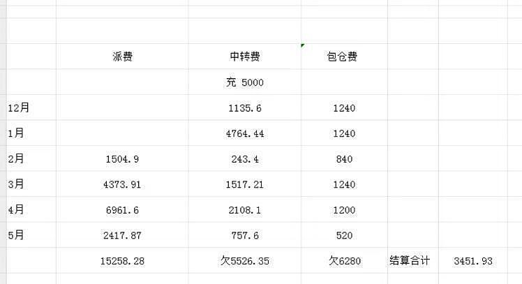 一年躺赚20万的快递驿站，开始塌房了（组图） - 12