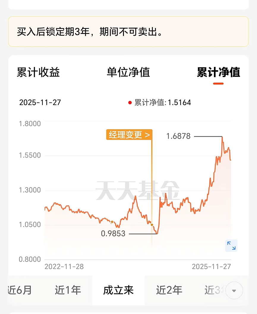 最高52%！养老基金今年真的很赚钱（组图） - 7