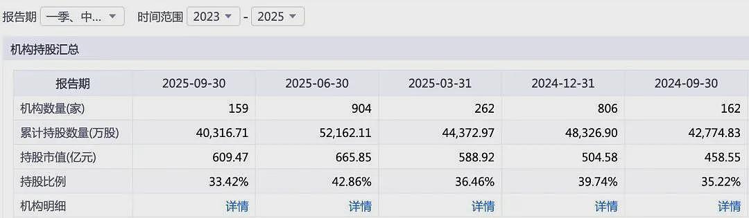 豪捐36亿股份，昔日“中国首善”又双叒叕做慈善（组图） - 4