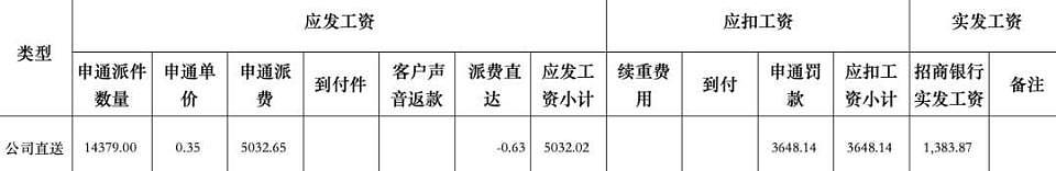 一年躺赚20万的快递驿站，开始塌房了（组图） - 9