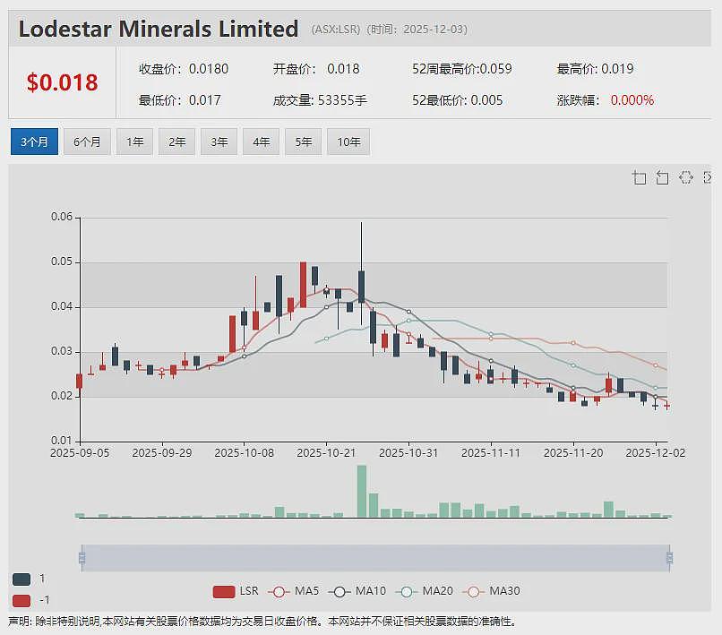 转型上市逾半年 Janus Electric Holdings（ASX： JNS）首次年度股东大会释放怎样的信息？ - 7