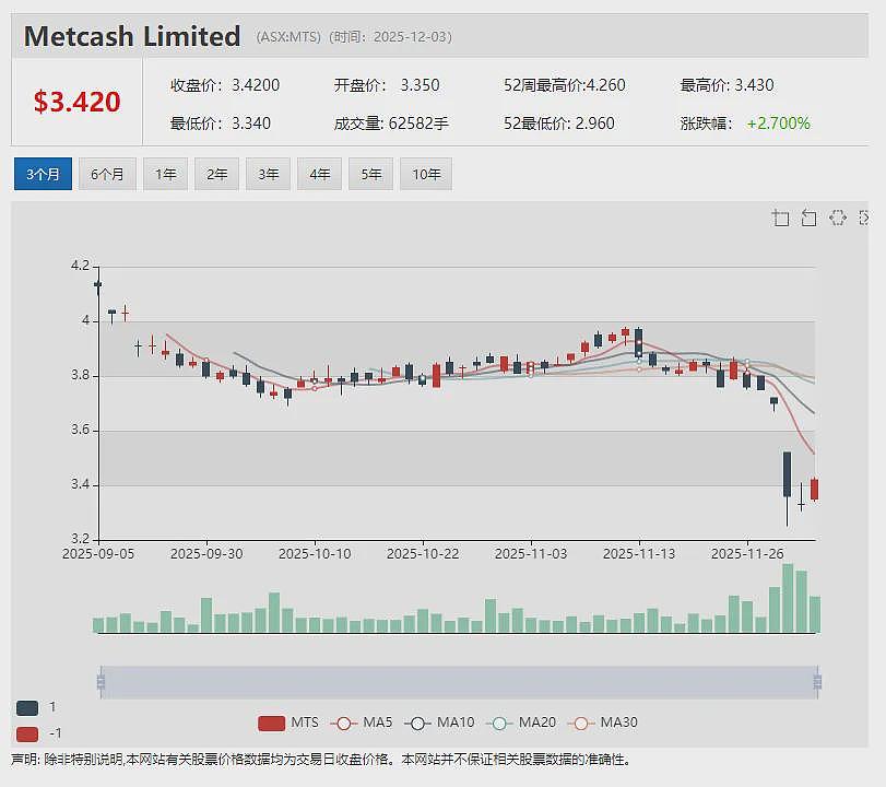 转型上市逾半年 Janus Electric Holdings（ASX： JNS）首次年度股东大会释放怎样的信息？ - 11