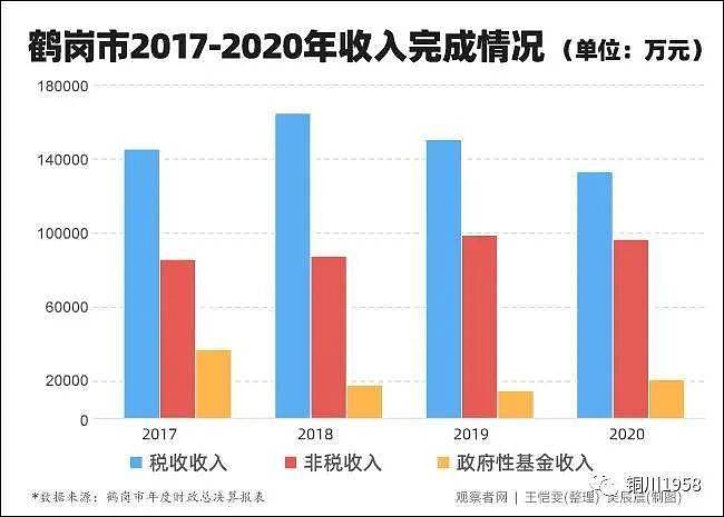 负债130亿！首个地级市政府破产重组（组图） - 5