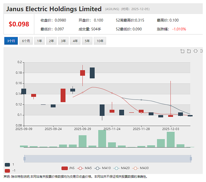 欧洲为“锂”砸入重金 继获22亿欧元融资支持后  (ASX：VUL) 发起11亿澳元巨额增发 计划启动德国锂项目（组图） - 4