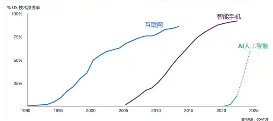 但斌发声：AI Agent的实现，很可能让全世界被几家公司控制，谷歌英伟达未来市值可能达10万亿，国内对标谷歌的公司只有两家 - 6