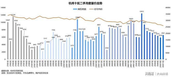跌幅70%！杭州一热门楼盘229万房子70万全款拿下，老业主欲哭无泪（组图） - 4