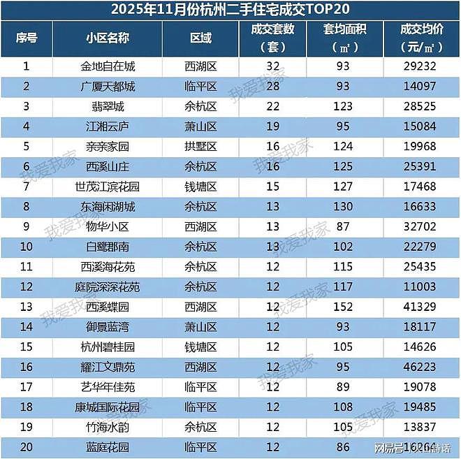 跌幅70%！杭州一热门楼盘229万房子70万全款拿下，老业主欲哭无泪（组图） - 5