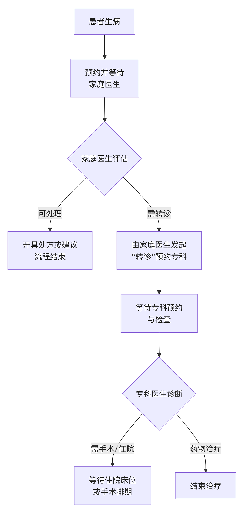 英国26岁女孩来中国“看病”，撕开一个不为人知的真相（组图） - 16