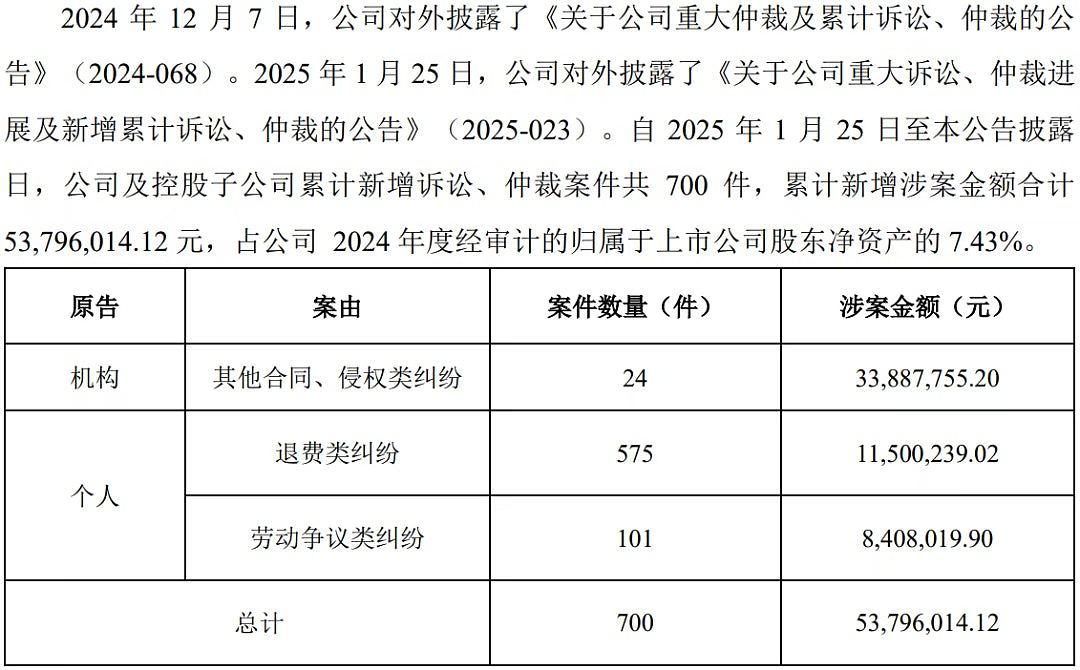 国考培训机构“不过包退班”欠4.28亿不还，有考生指退费须等17年（组图） - 5