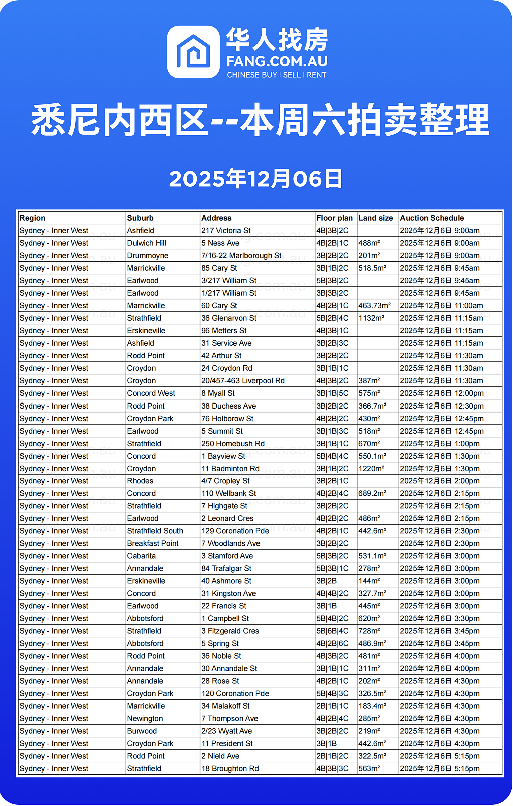 直击悉尼周末拍卖现场，拍卖结果实时更新！（组图） - 7