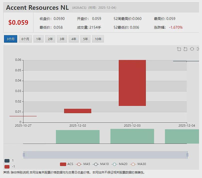 欧洲为“锂”砸入重金 继获22亿欧元融资支持后  (ASX：VUL) 发起11亿澳元巨额增发 计划启动德国锂项目（组图） - 7