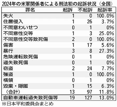 驻日美军侵犯少女，日本不敢起诉？民众怒骂：一群废物！（组图） - 7