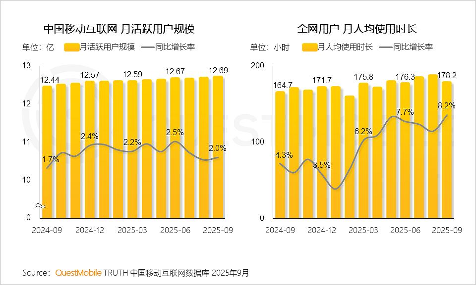 手机不再需要淘宝、微信、美团、携程?豆包手机助手掀翻超级App牌桌,攻防战全面开打(组图) - 1