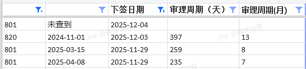 【移民周报Vol.390】NSW/VIC/SA 最新官报与邀请动态-2025.12 期(组图) - 9