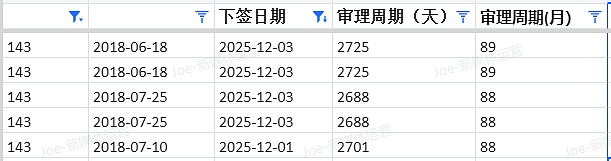 【移民周报Vol.390】NSW/VIC/SA 最新官报与邀请动态-2025.12 期(组图) - 11