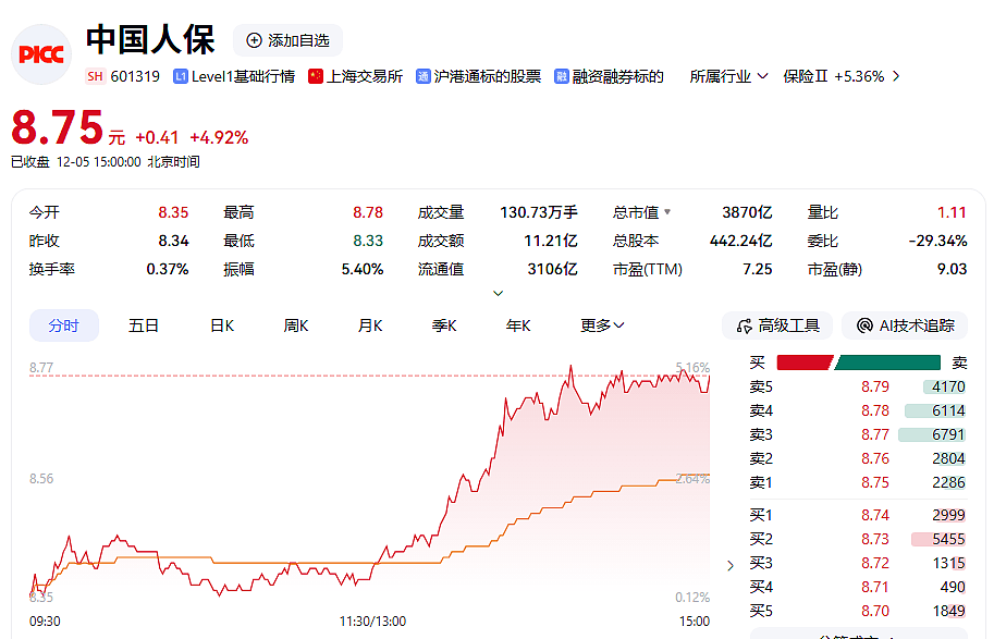 周末打虎！中国人保副总裁于泽被查，痴迷养鸽子（组图） - 4