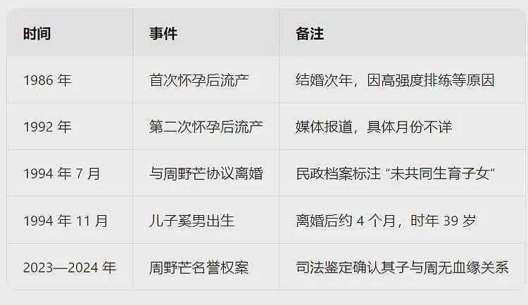 奚美娟儿子遭深扒，长相帅气还优秀孝顺，生父身份引热议（组图） - 5