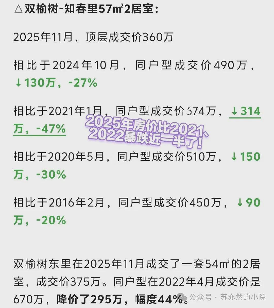 在北京，海淀区北三环的房价让人震惊（组图） - 2