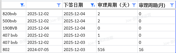 【移民周报Vol.390】NSW/VIC/SA 最新官报与邀请动态-2025.12 期(组图) - 12