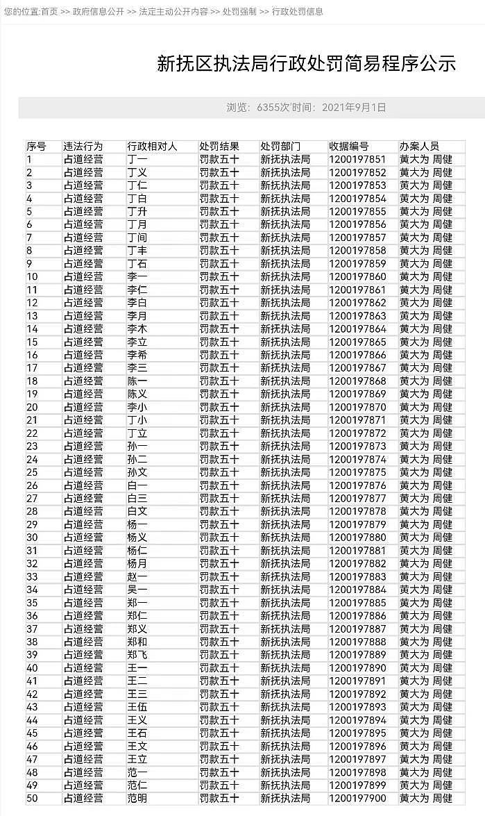 胡歌、鹿晗、杨幂都上住建局罚款名单？官员“懒政”遭批（组图） - 3