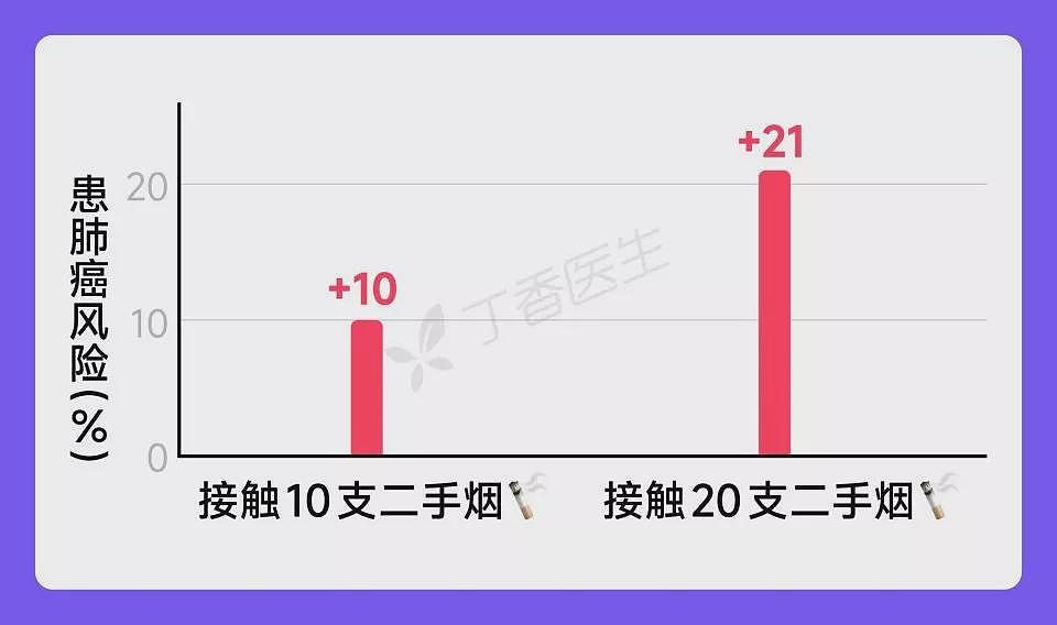 中国女性第一大癌症，不是乳腺癌，竟然是肺癌（组图） - 6