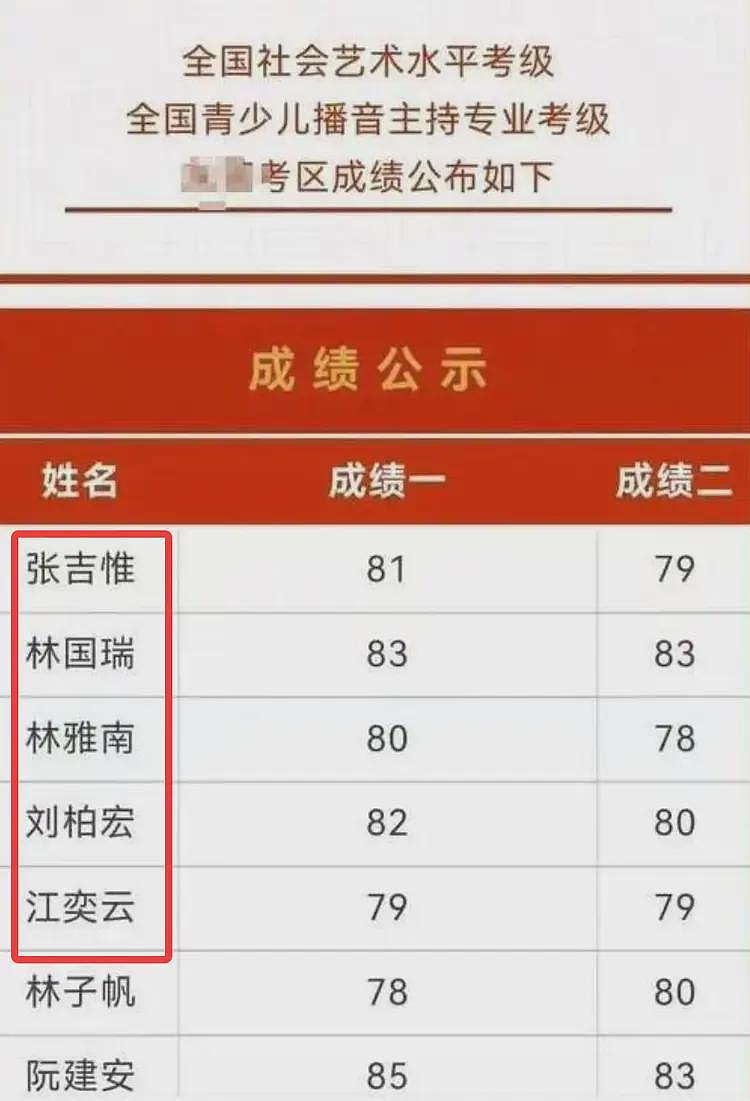 百度“最忙五人名单”的事,越扒越发现问题(组图) - 4