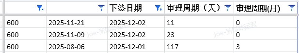 【移民周报Vol.390】NSW/VIC/SA 最新官报与邀请动态-2025.12 期(组图) - 8