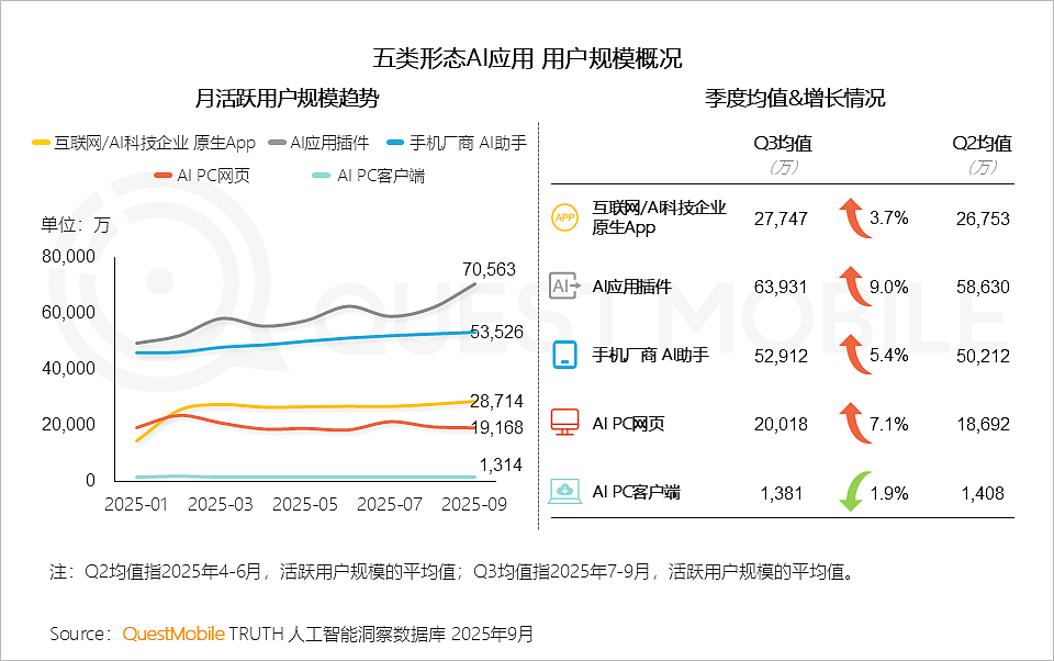 手机不再需要淘宝、微信、美团、携程?豆包手机助手掀翻超级App牌桌,攻防战全面开打(组图) - 3