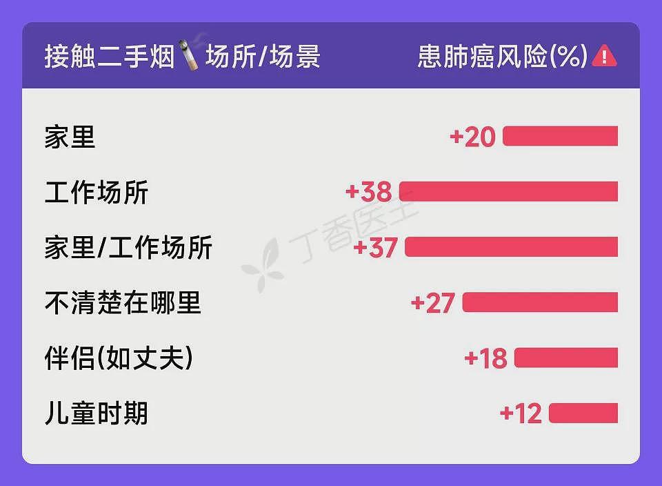 中国女性第一大癌症，不是乳腺癌，竟然是肺癌（组图） - 7