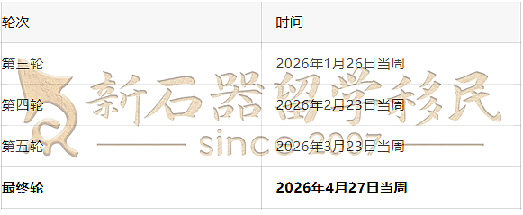 西澳狂撒1800邀请！这类申请人赢麻了！ACT邀请在即，482转190通道即将取消！南澳官报公布关键信息！（组图） - 15